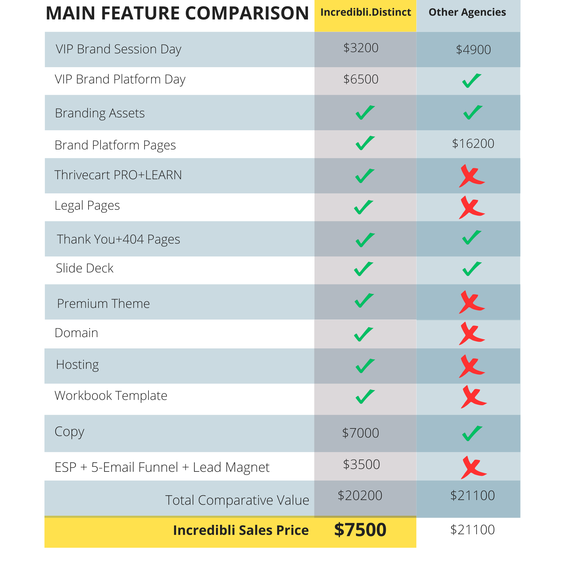 Incredibli Sales Price