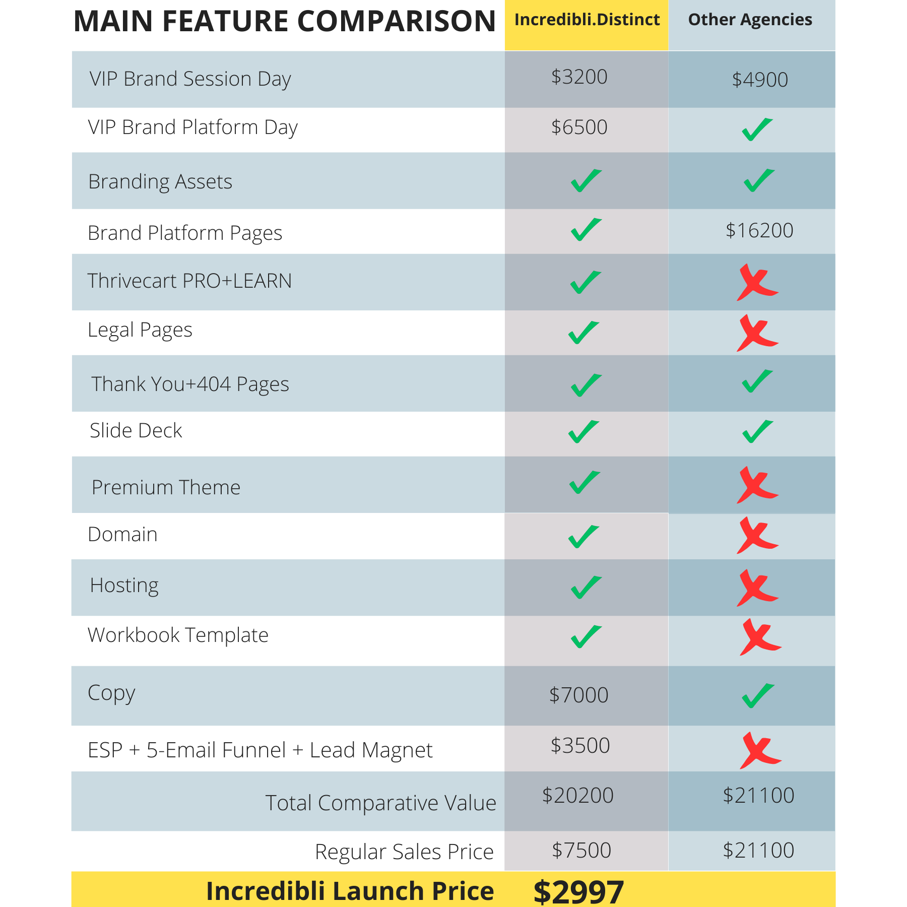 comparison table 2